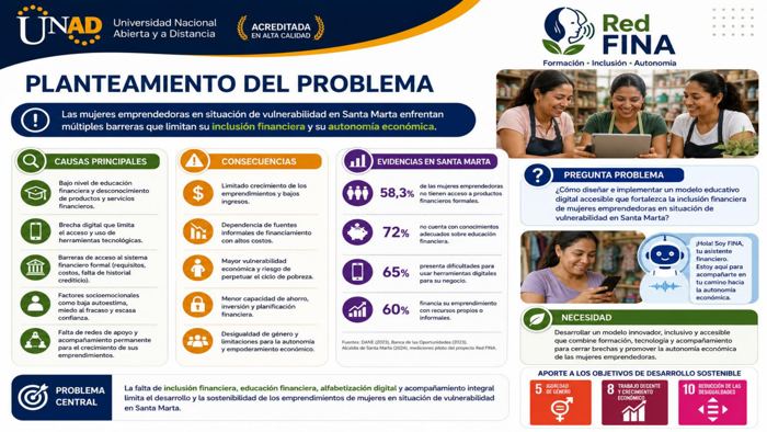 Lámina 3: Planteamiento del problema