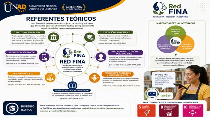 Lámina 6: Referentes teóricos