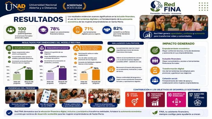 Lámina 8: Resultados