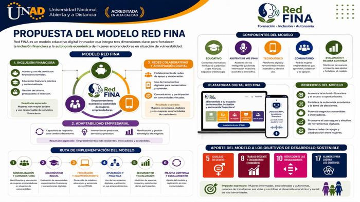 Lámina 9: Propuesta del modelo Red FINA