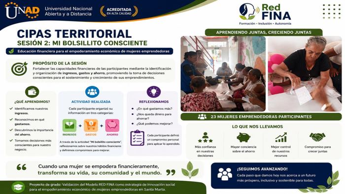 Lámina 11: CIPAS Territorial · Sesión 2