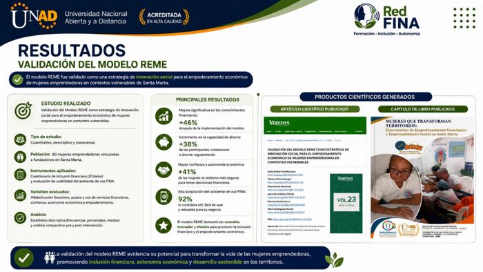 Lámina 12: Validación del modelo REME