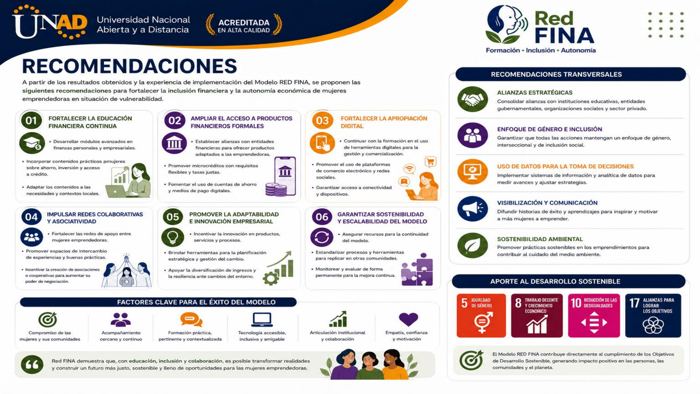 Lámina 14: Recomendaciones